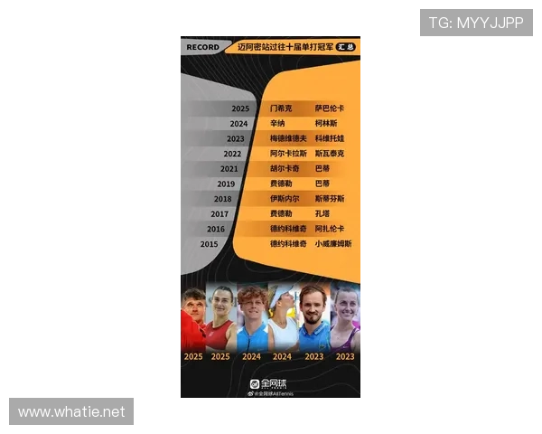 历届体育联赛冠军名单（历届体育年度人物）sports